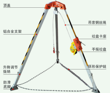 救援三腳架屬于垂直救援設備